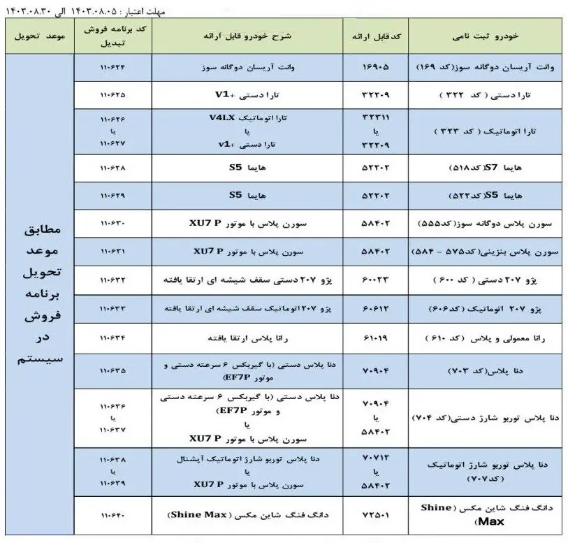 شرایط تبدیل حواله‌های ایران خودرو اعلام شد +جدول