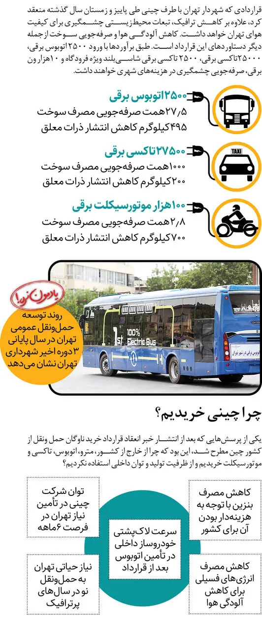 تغییرات جدید در اتوبوس، مترو و موتورسیکلت ها