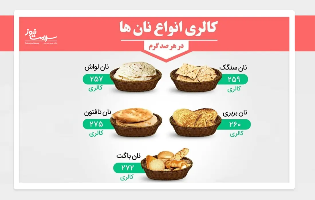 خوردن این نان شما را لاغر می‌کند!