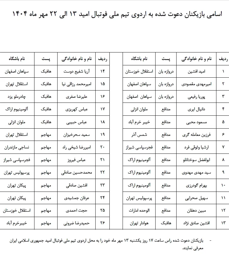 تیم ملی امید ایران