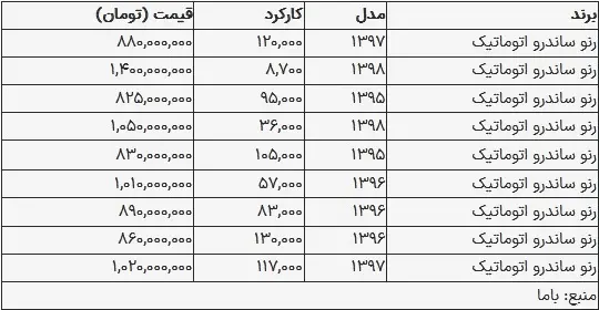 قیمت ساندرو در بازار امروز ۲۱ مرداد ۱۴۰۳+ جدول 