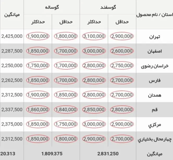 قیمت جدید ۳۰ آبان ۱۴۰۳ اعلام شد