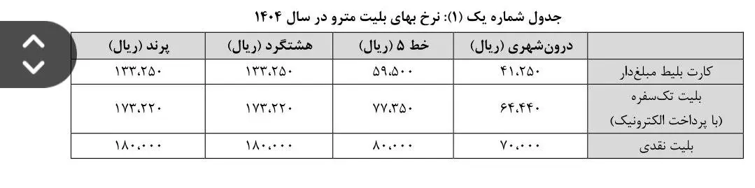 قیمت بلیت مترو تهران برای سال ۱۴۰۴ مشخص شد/ جدول