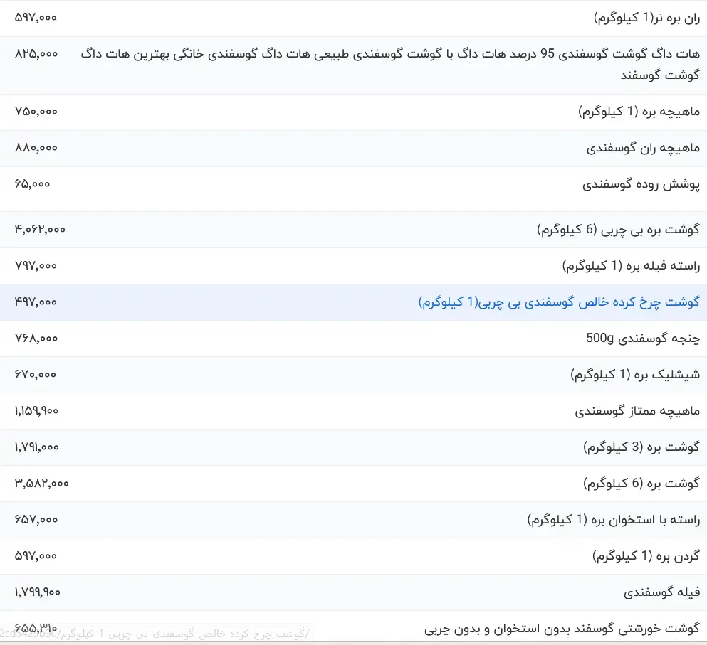 قیمت گوشت قرمز