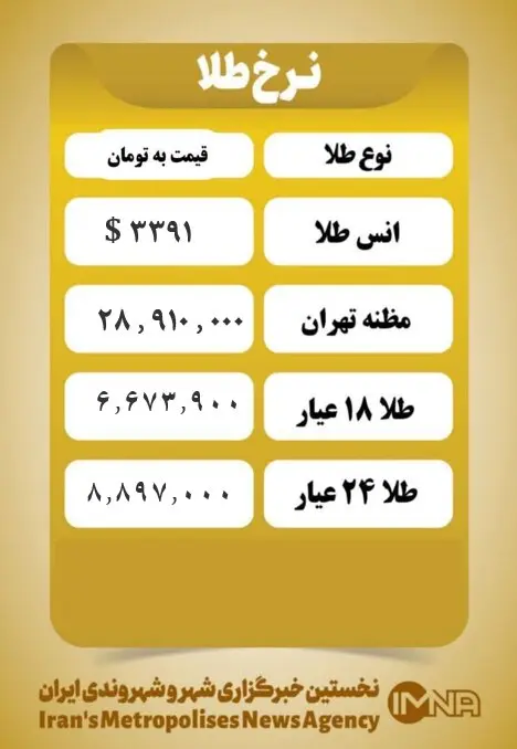 قیمت طلا و سکه