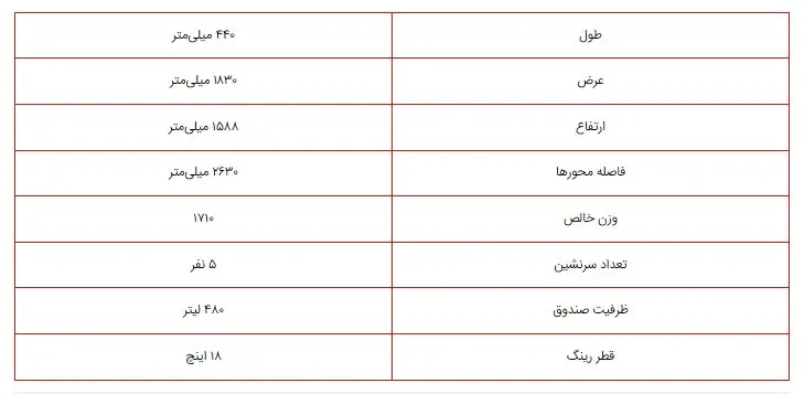 این خودروی برقی راهی ایران می‌شود +عکس و جدول مشخصات