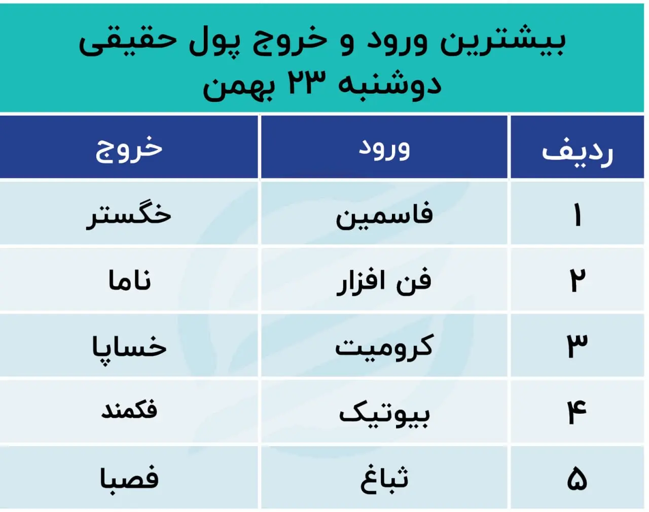 پیش‌بینی بورس امروز 24 بهمن 1402 / حرکات ناموزون شاخص با ساز ناکوک