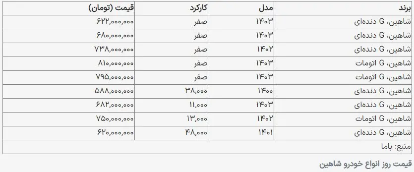 قیمت جدید شاهین در بازار مشخص شد +جدول