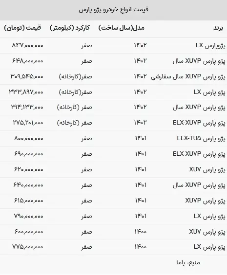 قیمت پژو پارس امروز ۲۶ خرداد ۱۴۰۳+ جدول 