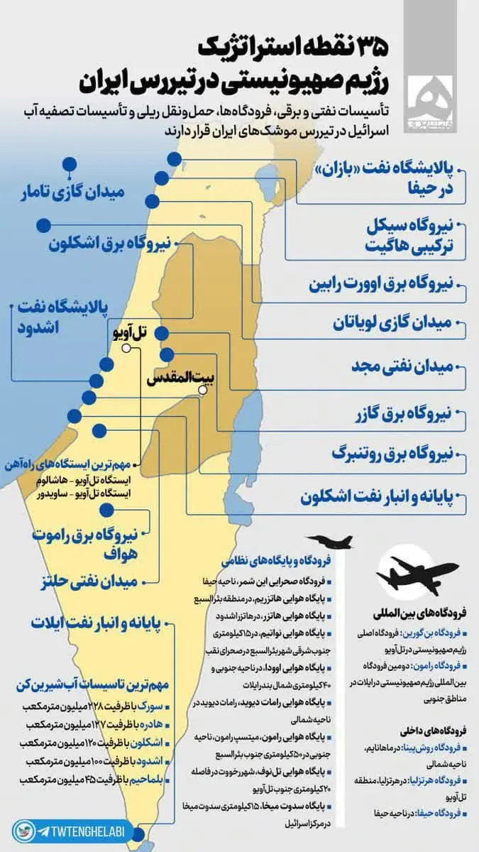 ۳۵ نقطه استراتژیک اسرائیل در تیررس موشک های ایران 