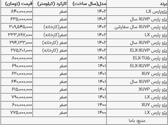 قیمت پژو پارس در بازار امروز ۳ شهریور ۱۴۰۳