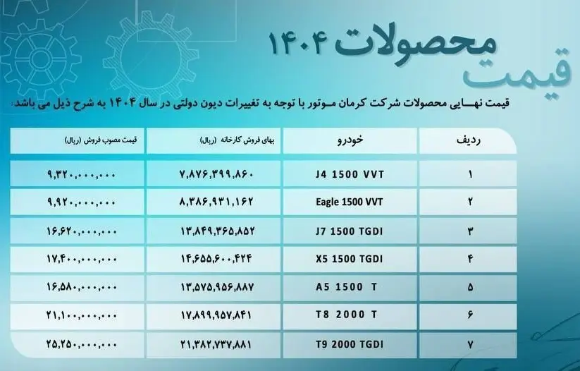 محصولات کرمان موتور