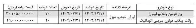 سورپرایز ایران‌خودرو با این 2 محصول از 11 اسفند 1403