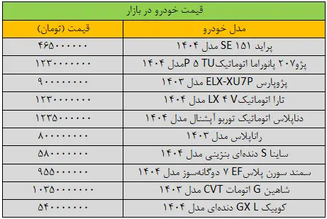 بازار خودرو