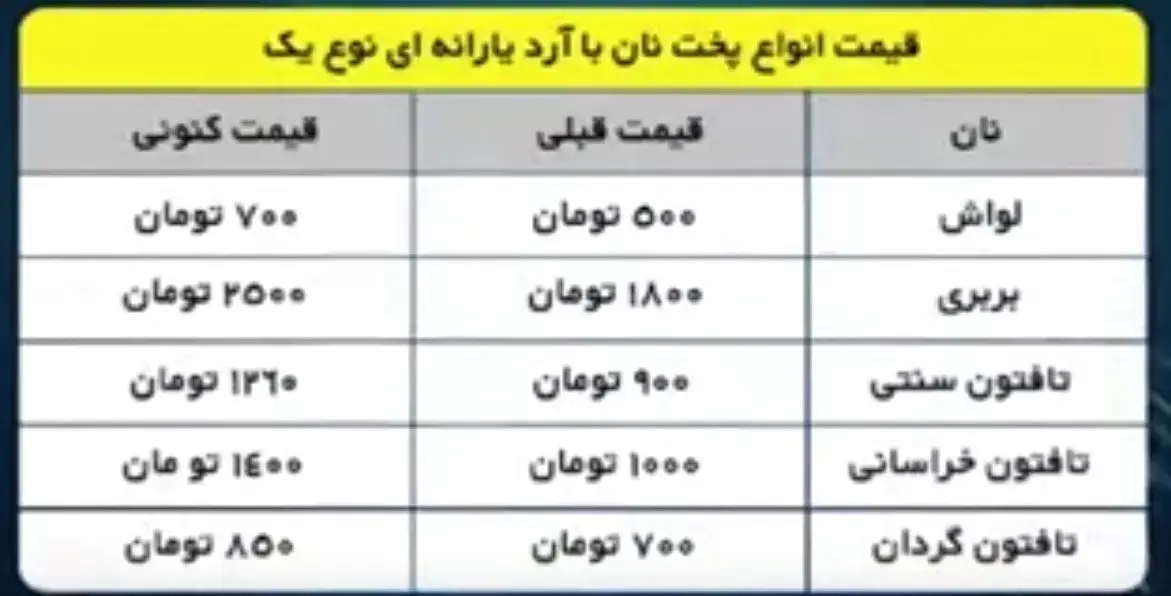 قیمت این نان به ۳۰ هزار تومان رسید!/ قیمت جدید انواع نان در تهران+ جدول