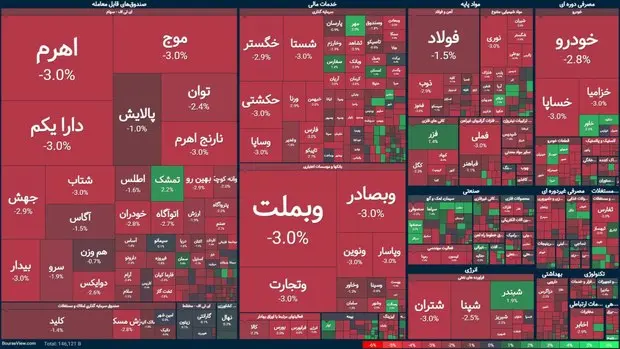 بازار بورس