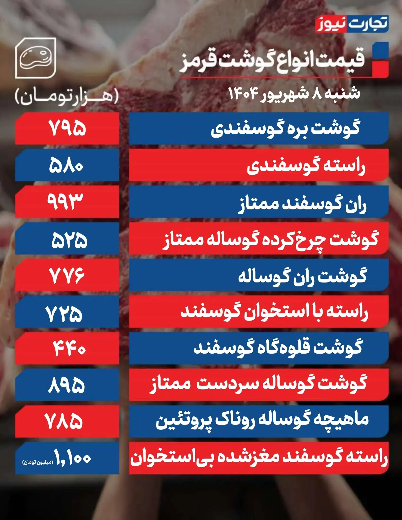 قیمت گوشت قرمز