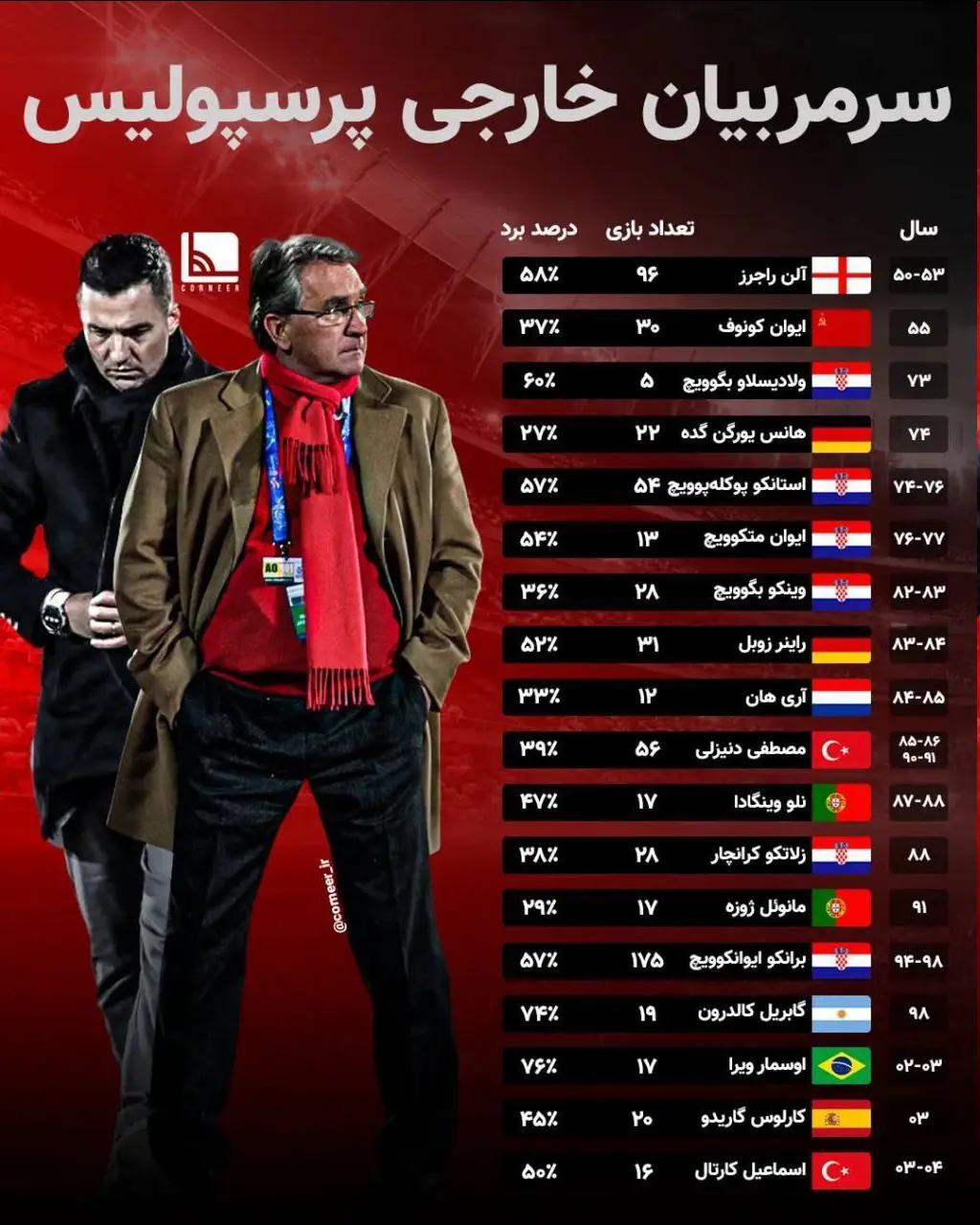 پرسپولیس