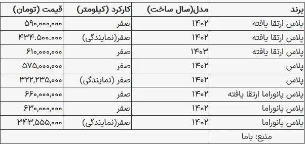 قیمت رانا در بازار امروز افزایش یافت