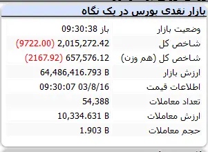 قیمت های 16 آبان 