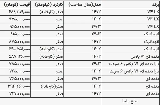 قیمت تارا در بازار امروز شنبه ۲۰ مرداد ۱۴۰۳+ جدول 