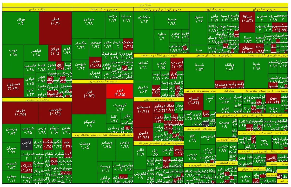 گزارش معاملات بازار سهام: های فایو در بورس تهران