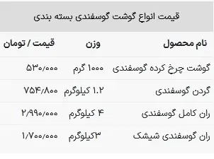 قیمت گوشت قرمز امروز 28 بهمن در بازار چقدر است؟