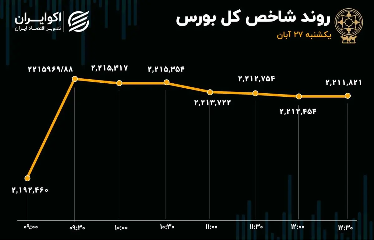 کارتهای امروز ۲۷ ابان ۱۴۰۳