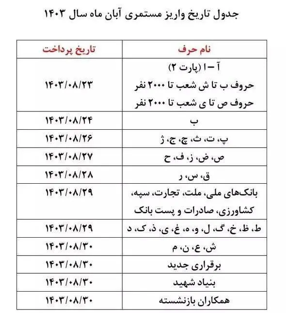  واریز حقوقده می‌کنید.