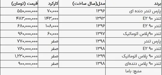 قیمت ال نود امروز ۲۲ مرداد ۱۴۰۳+ جدول 