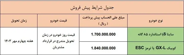 آغاز ثبت نام کوییک و ساینا / با ۱۸۰ میلیون ثبت نام کنید!