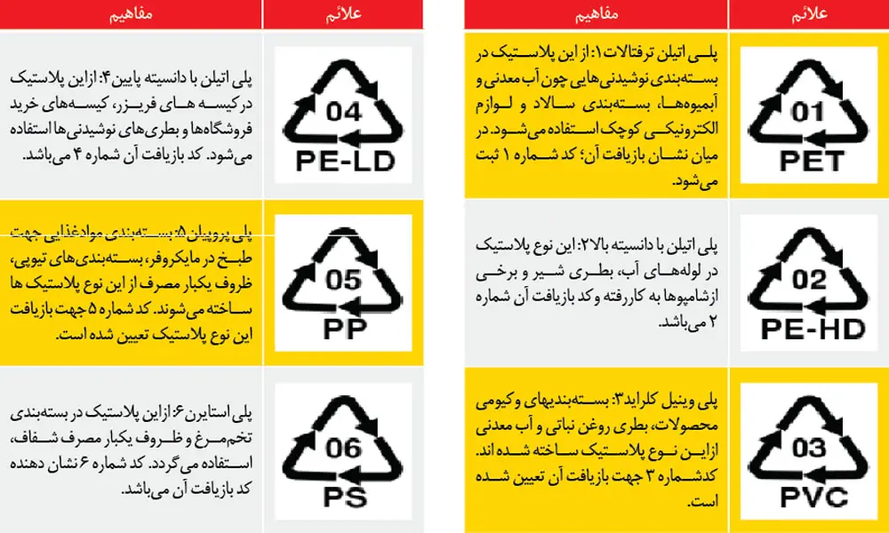 راهنمای علایم روی بسته‌بندی مواد غذایی برای مصرف‌کنندگان