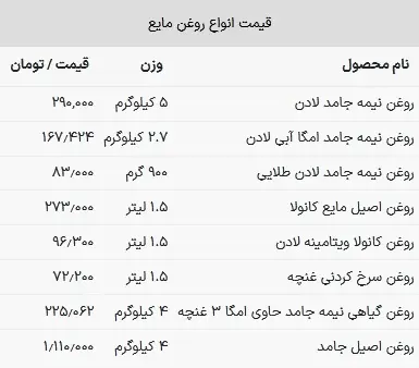 قیمت روغن خوراکی در بازار امروز ۲۰ اردیبهشت ۱۴۰۳+ جدول