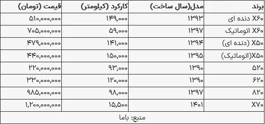 قیمت لیفان در بازار امروز ۲۱ شهریور ۱۴۰۳