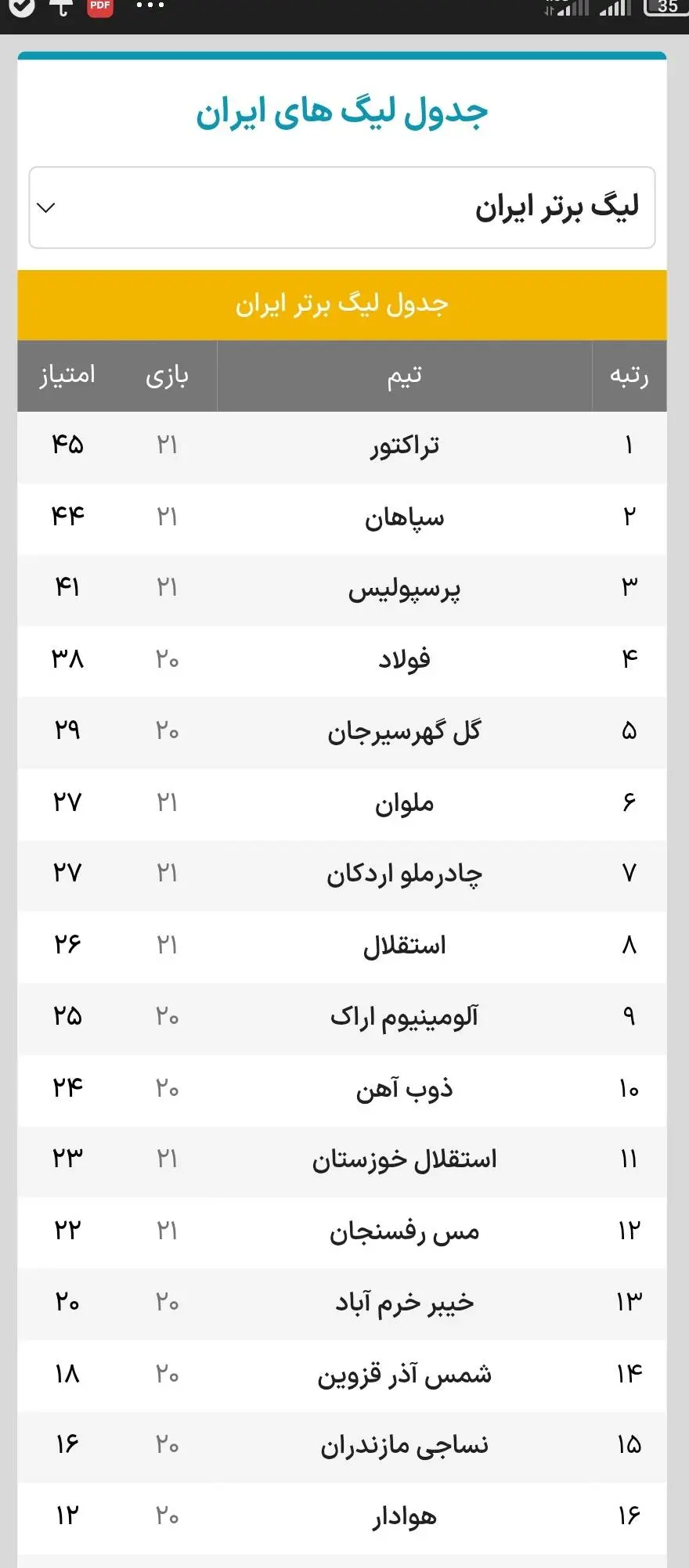جدول لیگ برتر بعد برد پرسپولیس مقابل استقلال هفته ۲۱ را مشاهده می نمایید.