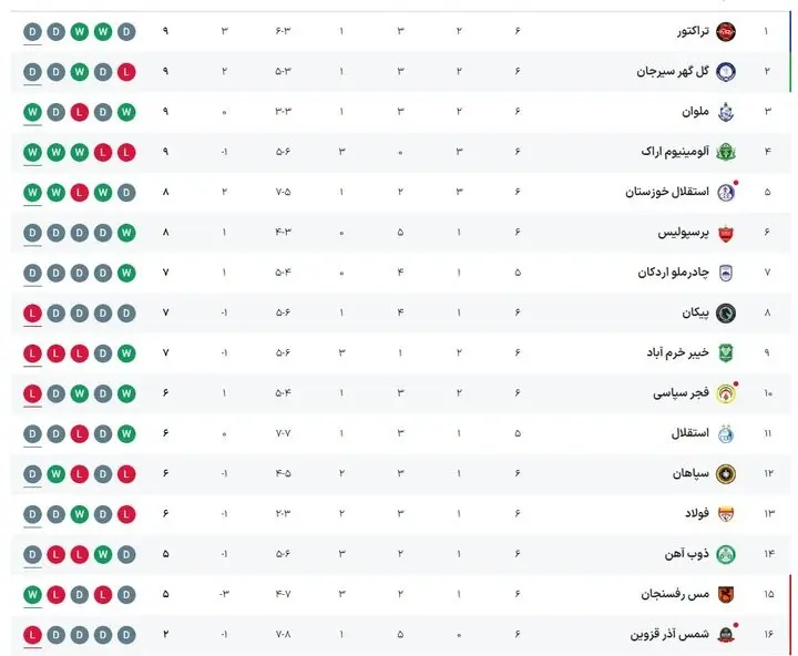 ساپینتو