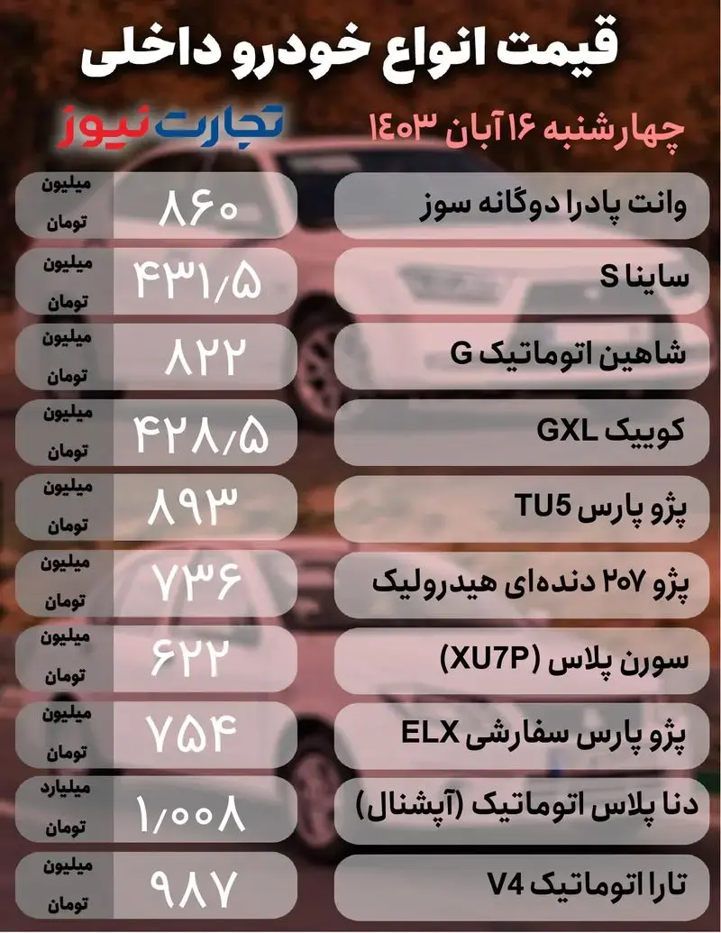 قیمت های 16 آبان 