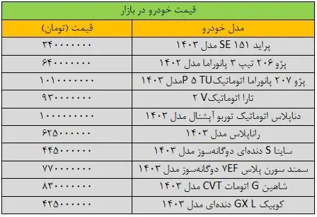 قیمت‌ها در بازار خودرو سقوط کرد +جدول