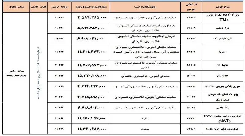 شرایط فروش فوق‌العاده محصولات ایران‌خودرو طرح مادران