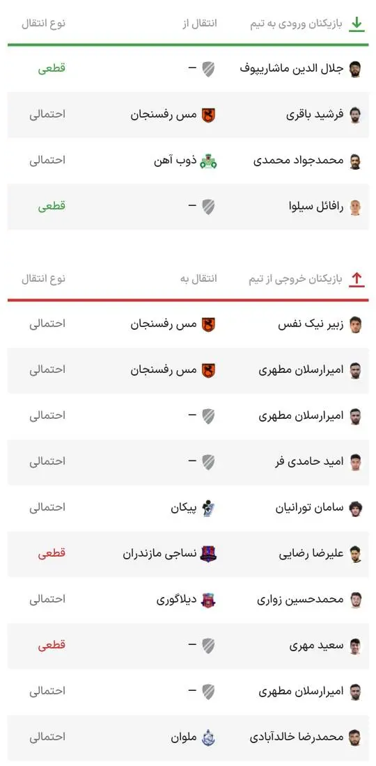 لیست ورودی و خروجی های نقل و انتقالات استقلال در نیم فصل ۱۴۰۲+اسامی