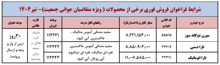 ایران خودرو
