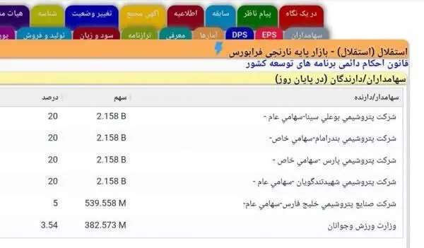 جزئیات تغییرات سهام عمده باشگاه استقلال