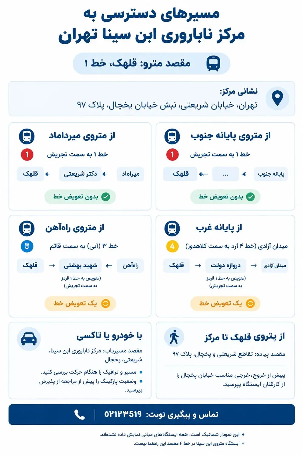مرکز ناباروری ابن سینا تهران کجاست؟