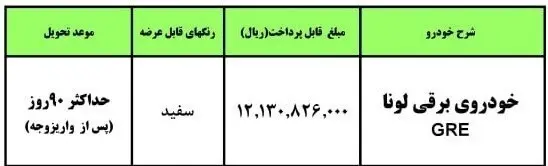 شرایط ویژه ثبت نام خودرو برقی ایران خودرو