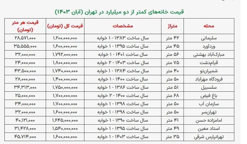 جدول امروز 29 ابان 1403