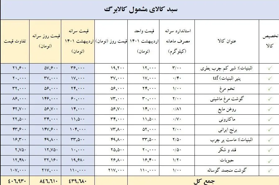 کالابرگ الکترونیک