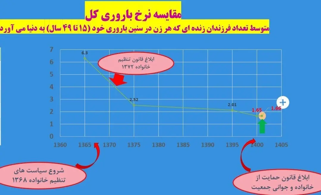 روایت قابل تأمل رئیس یک بیمارستان از کاهش آمار زایمان‌ها