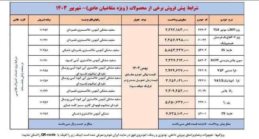 زمان واریز وجه برندگان پیش‌فروش ایران‌خودرو مشخص شد +جدول