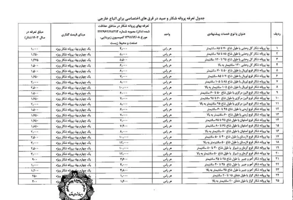 جزییات تعرفه شکار و صید مخصوص اتباع خارجی