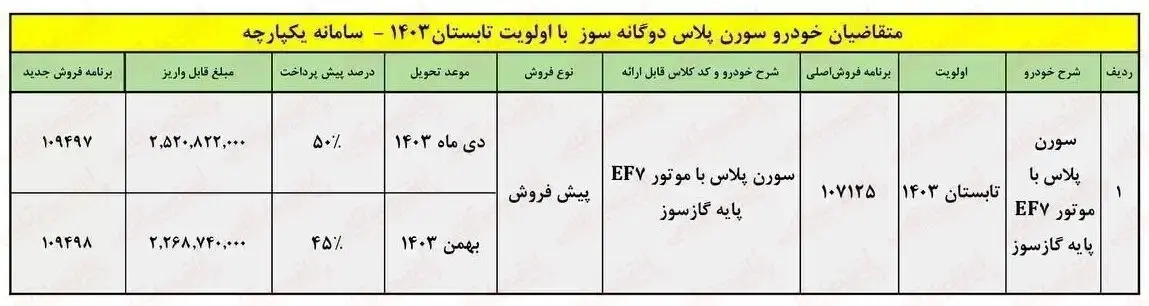 آغاز ثبت نام ایران خودرو مرداد ۱۴۰۳ + لینک